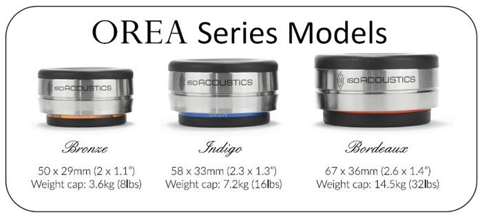 IsoAcoustics Orea Bordeaux Titreşim İzolatörü